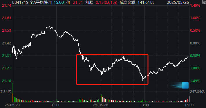 休闲