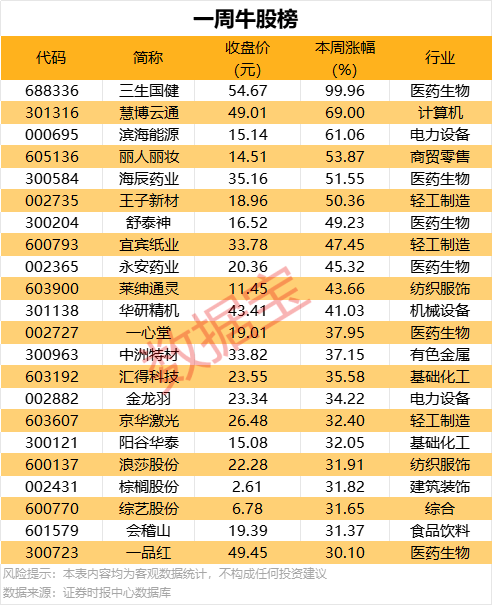 ecmarkets交易平台股票交易教程是否能帮助你在2025年实现财富增值？